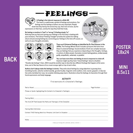 Feelings Poster Back