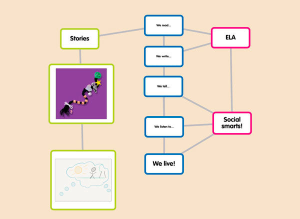 When the characters are a whole classroom of students: Some high and low-tech tips!