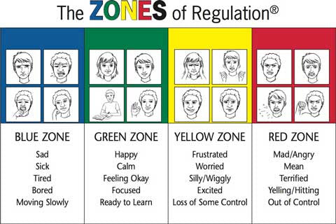 Aligning SGM® with The Zones of Regulation, and Tech-Tie-Ins!