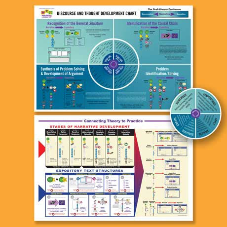Depth of Knowledge Poster photo